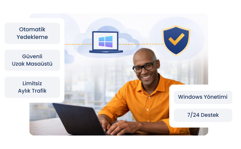 Wordpress Hosting Paketleri